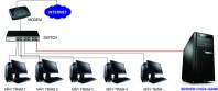 Lắp đặt quán net với cơn sốt công nghệ 